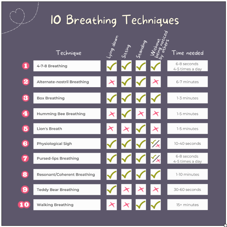 Table of 10 breathing techniques for anxiety